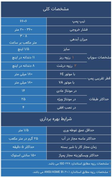 مشخصات کلی پمپ 6606