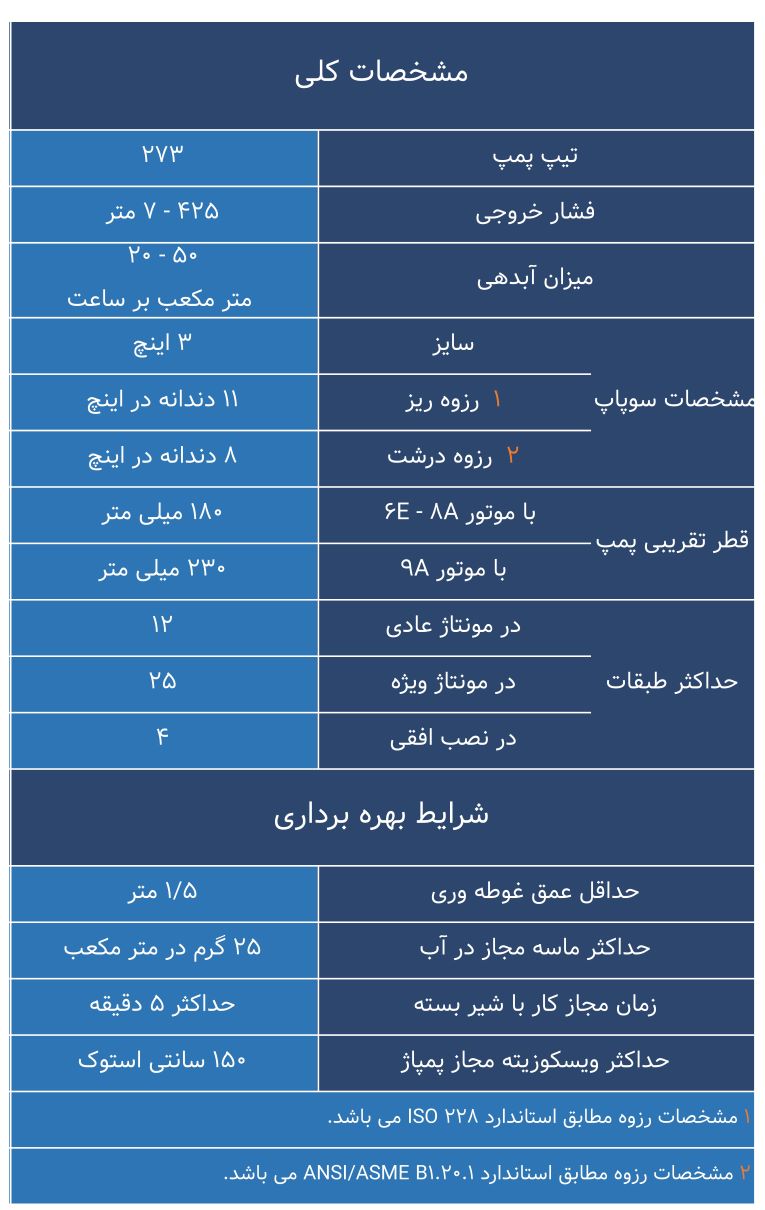 مشخصات کلی پمپ 273