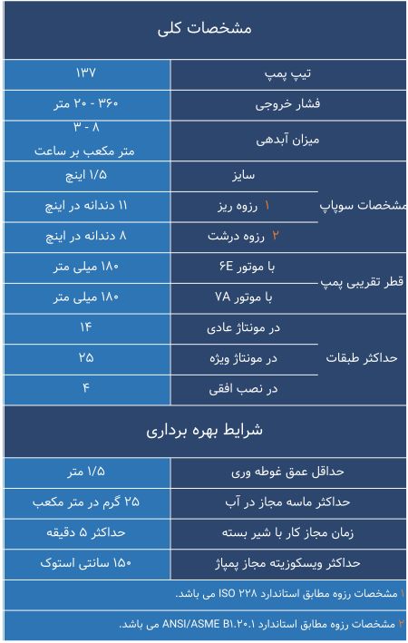 مشخصات کلی پمپ 137