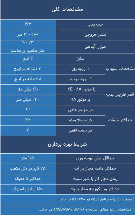 مشخصات کلی پمپ 213