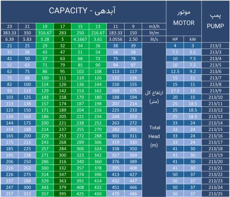 جدول آبدهی - ارتفاع پمپ 213