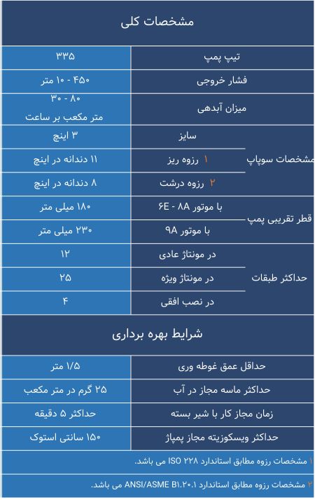 مشخصات کلی پمپ 335