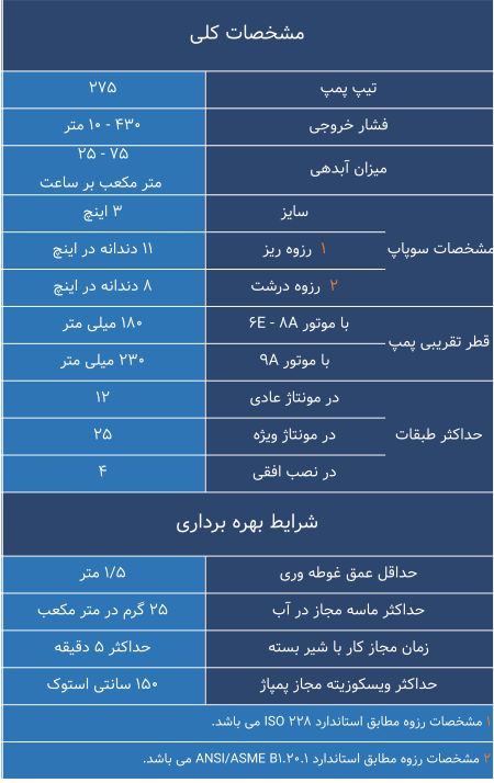 مشخصات کلی پمپ 277