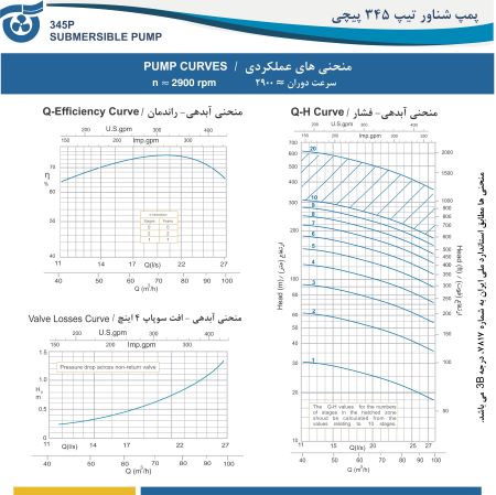 منحنی های عملکردی پمپ 345 پیچی