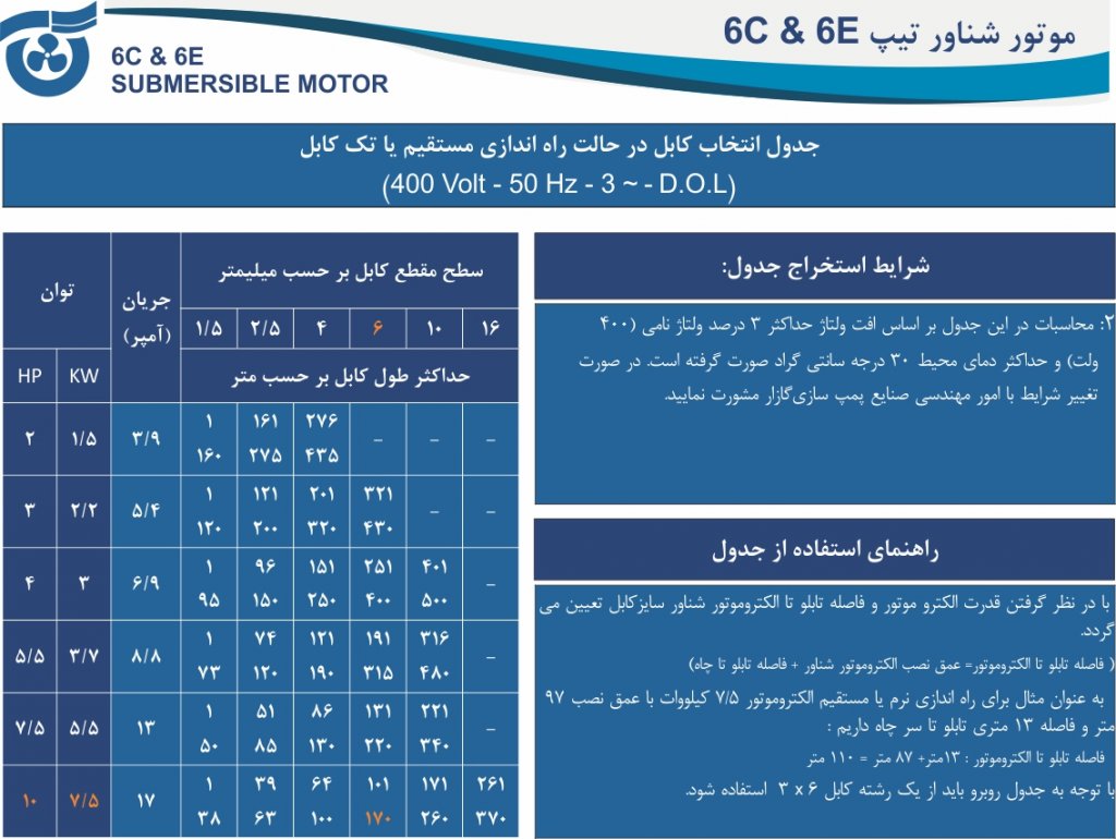 جدول انتخاب کابل