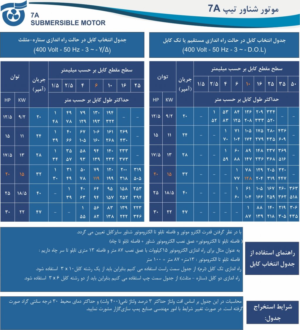 جدول انتخاب کابل