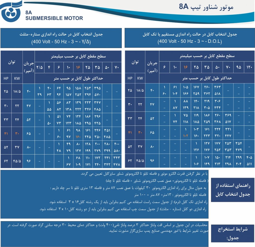 جدول انتخاب کابل الکتروموتور 8A