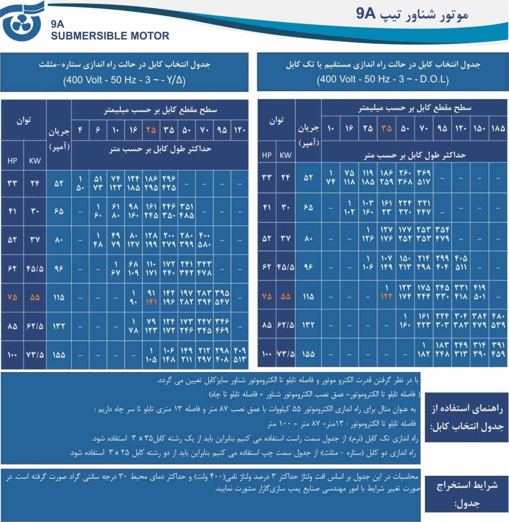 جدول انتخاب کابل الکتروموتور 9A