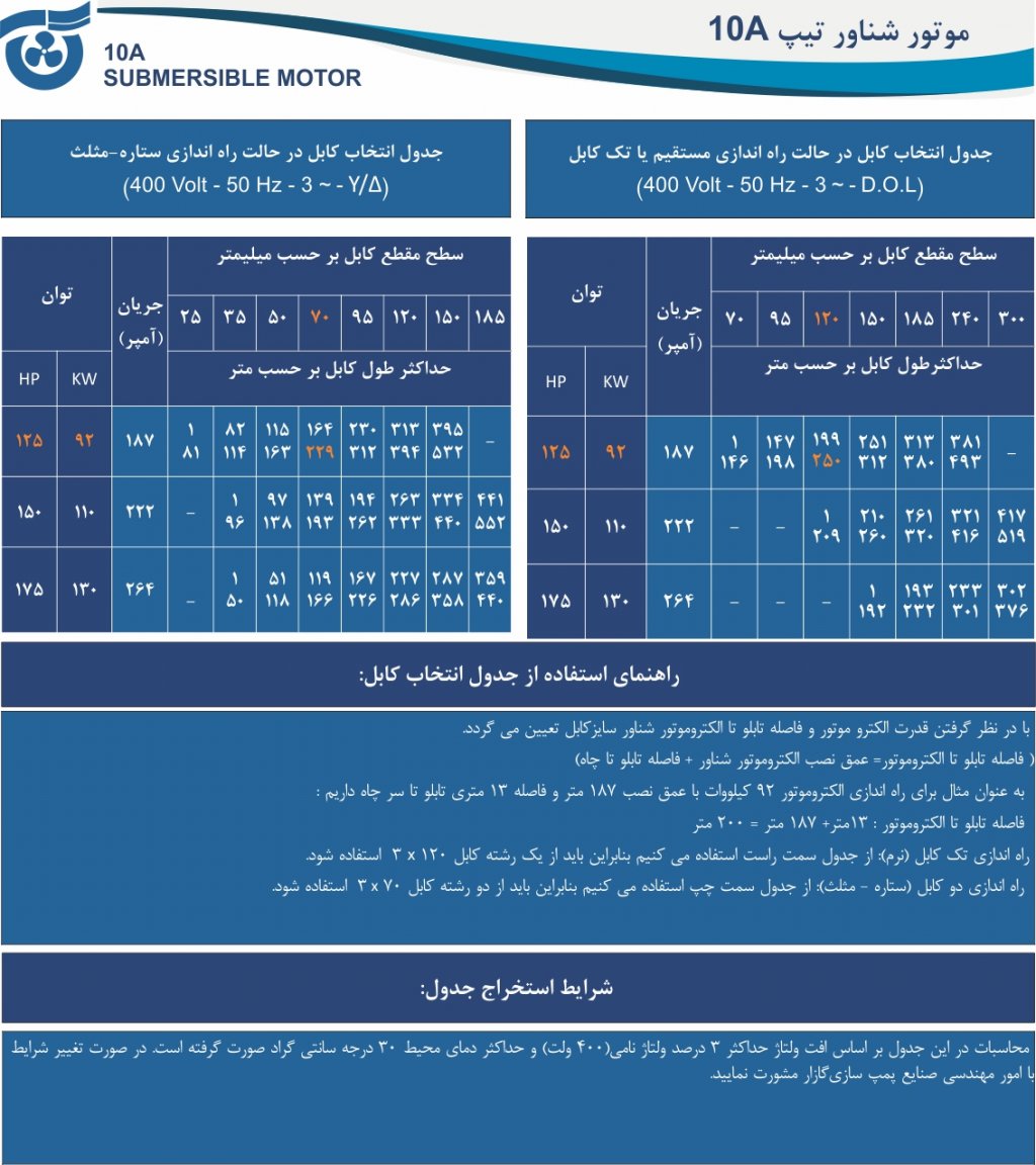 جدول انتخاب کابل الکتروموتور 10A