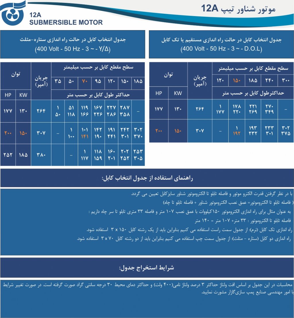 جدول انتخاب کابل الکتروموتور 12A