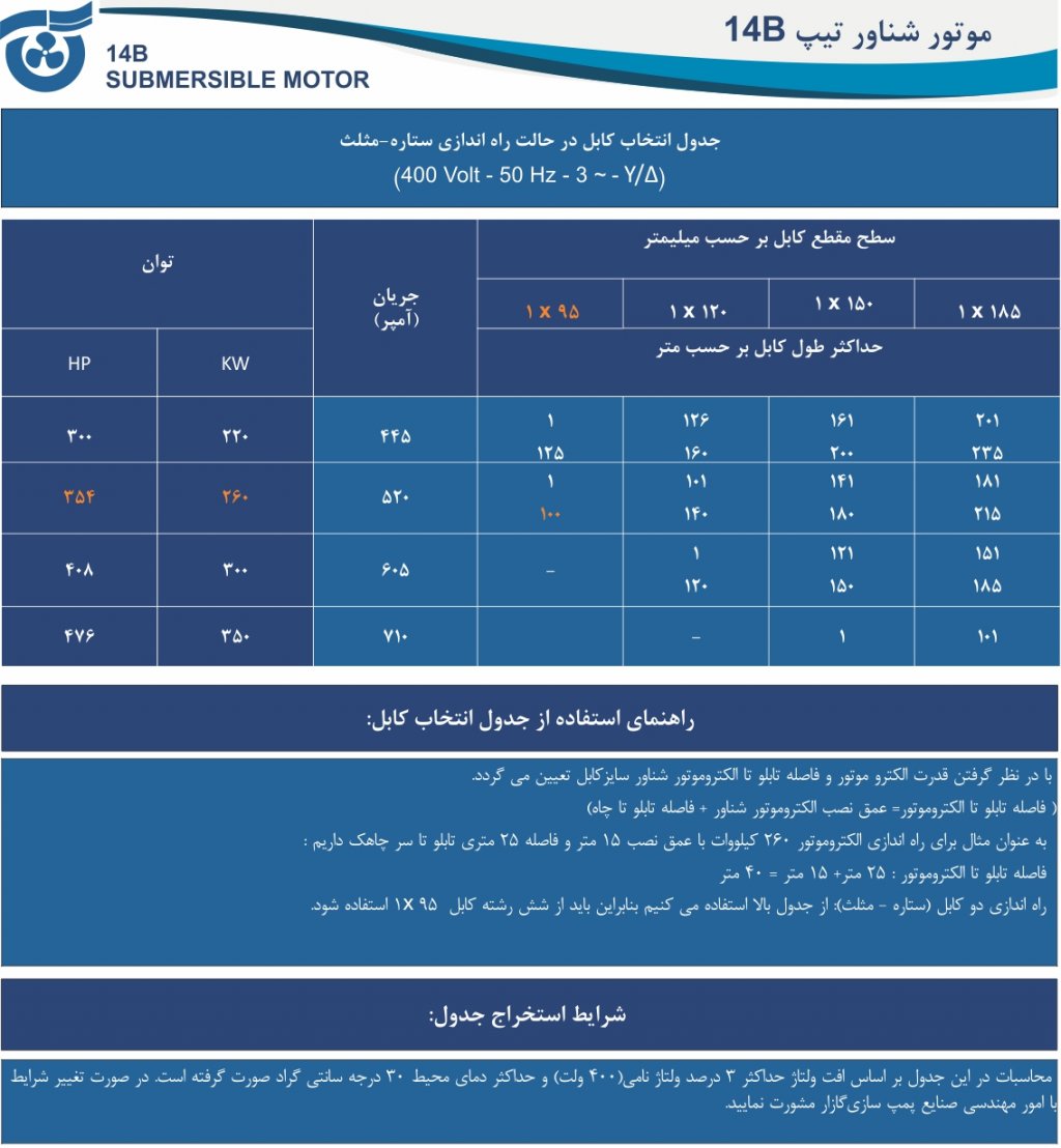 جدول انتخاب کابل الکتروموتور 14B