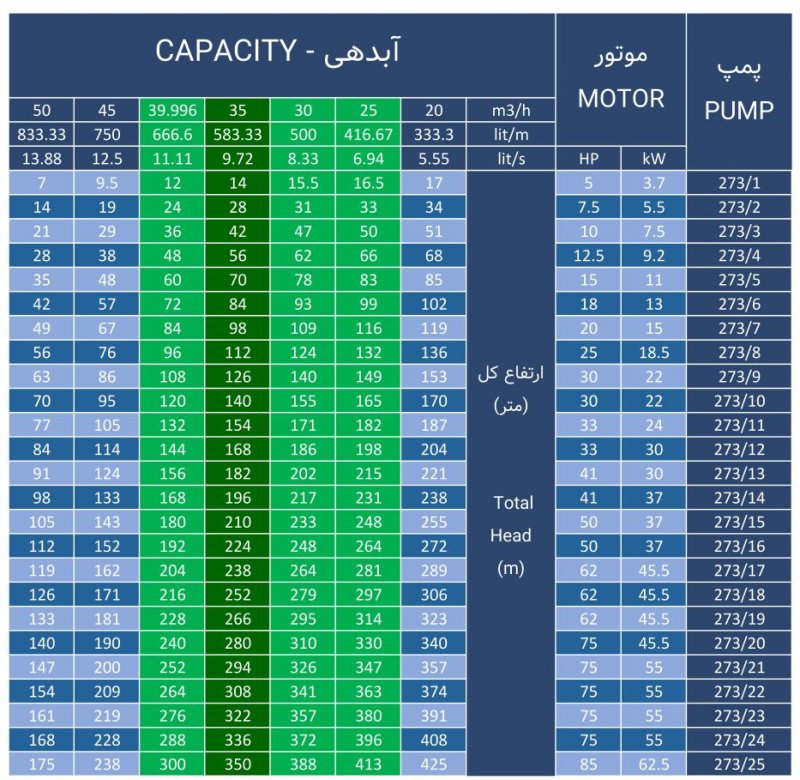 جدول آبدهی - ارتفاع پمپ 273