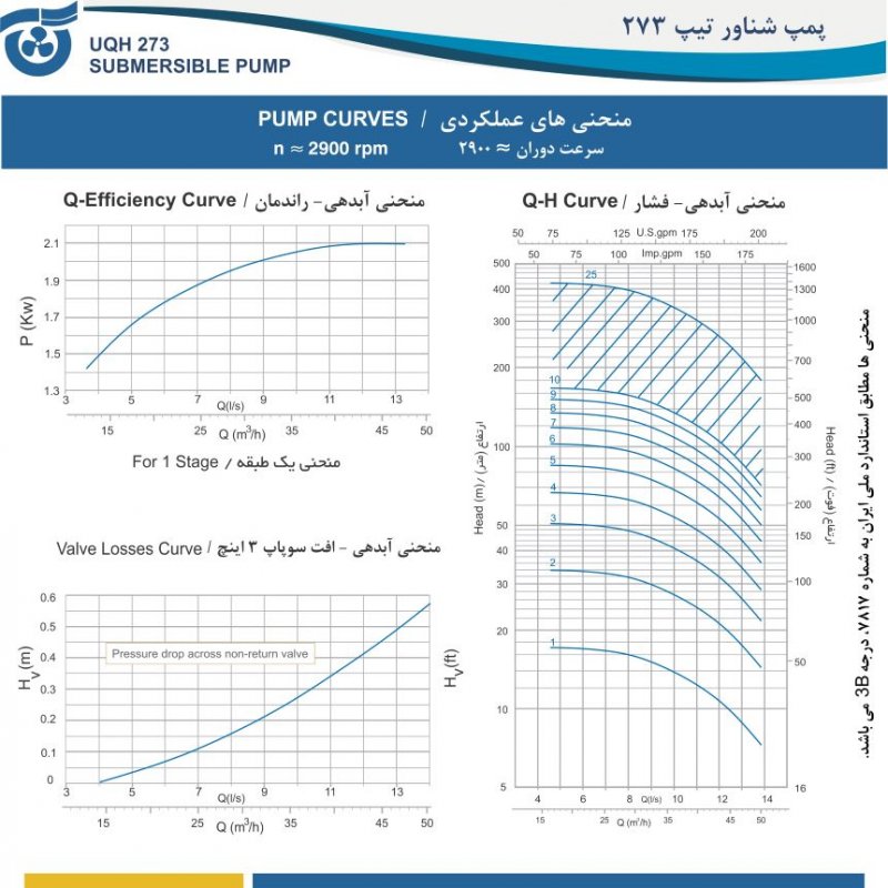 منحنی های عملکردی پمپ 273